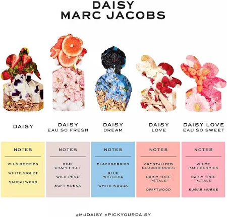 Marc Jacobs Daisy Eau de Toilette